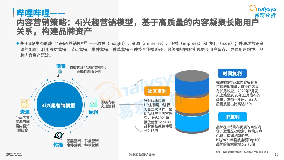 产品经理，产品经理网站